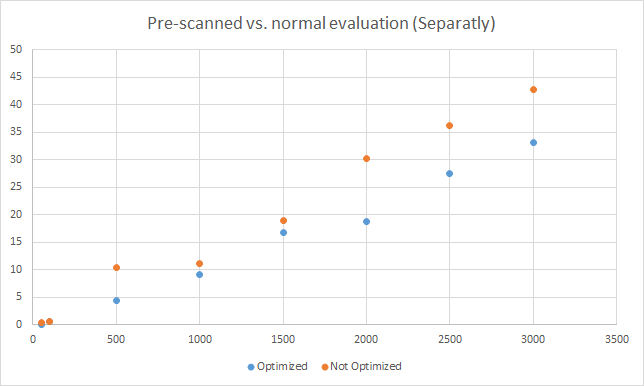 mp_separatly